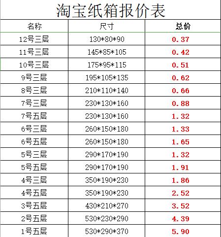 常見12種快遞紙箱規(guī)格和參考價(jià)格_宏圖包裝